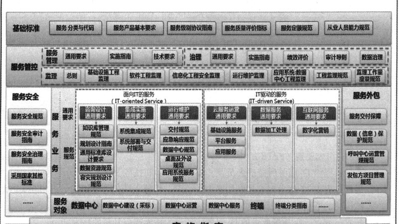 弱电材料采购清单模板下载